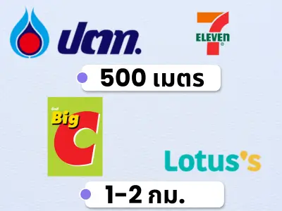 สถานที่ใกล้เคียง